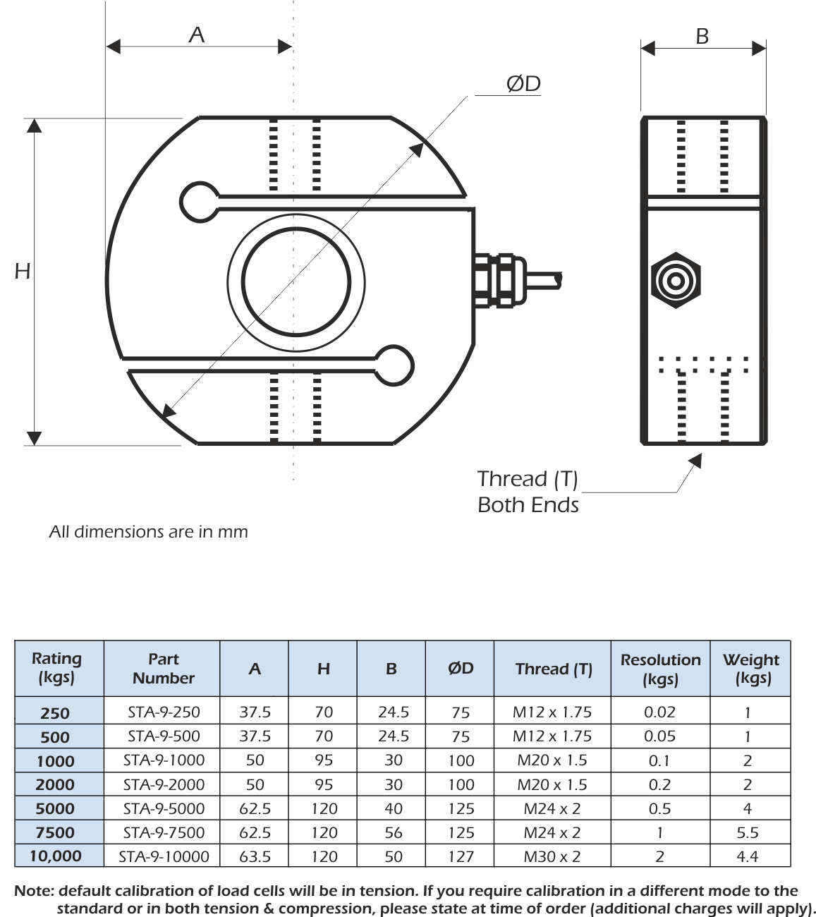 STA-9 dimensions